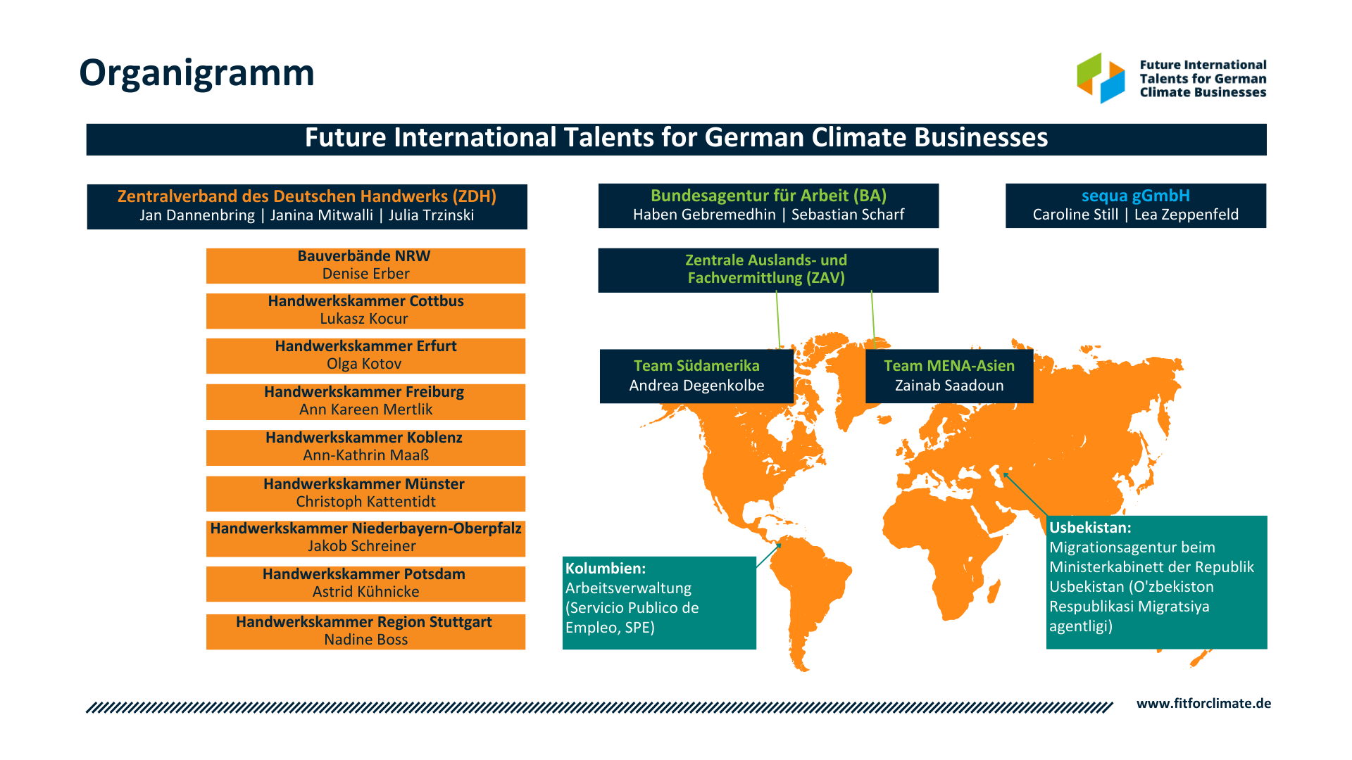 FIT for Climate Businesses_Organigramm.pptx
